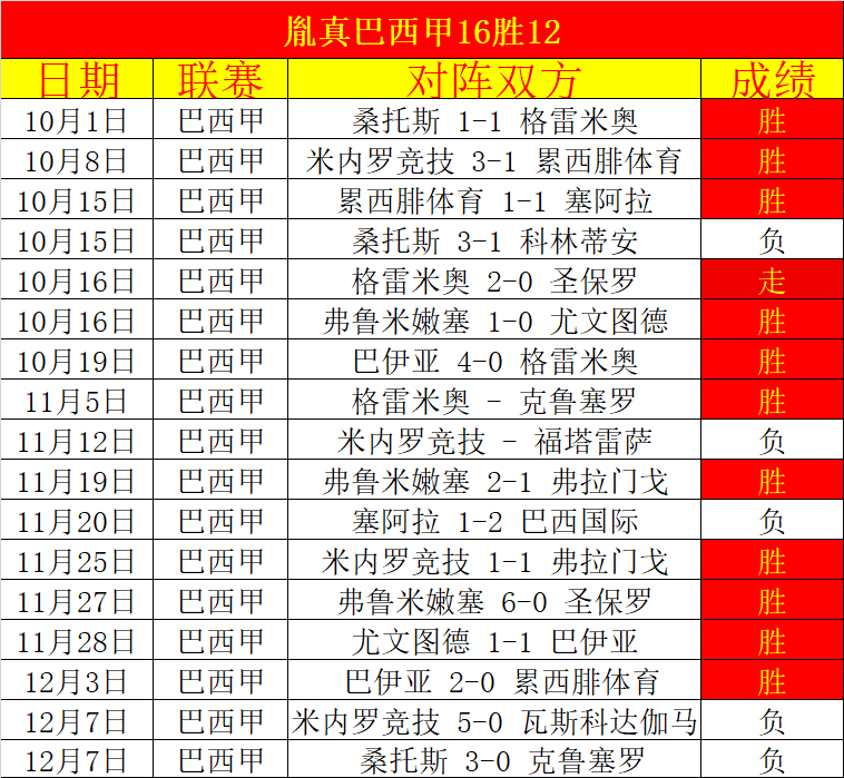 数据精粹战,博洛尼亚挑,米兰,皇冠娱乐体育Crown官网,Crown皇冠娱乐娱乐,皇冠娱乐体育投注,皇冠娱乐体育平台,皇冠娱乐赛事直播,皇冠娱乐体育app下载