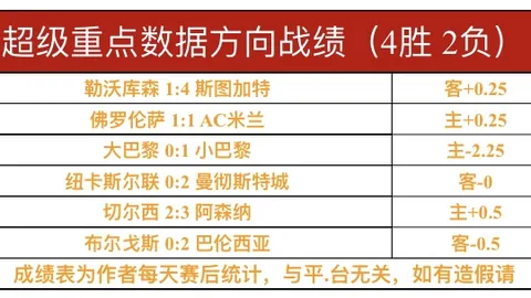 天津津门虎客场战平深圳队，深圳队结束连败
